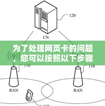 为了处理网页卡的问题，您可以按照以下步骤操作