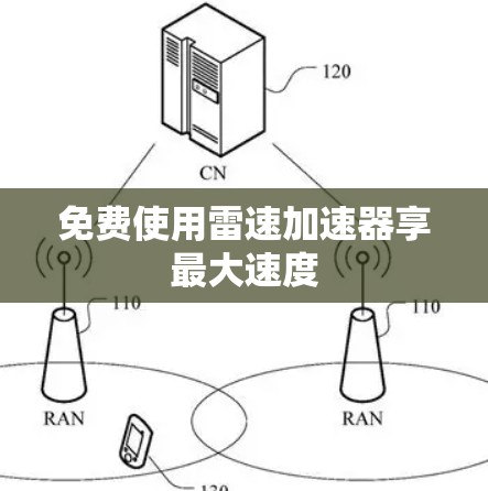 免费使用雷速加速器享最大速度